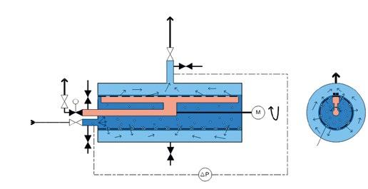 HAWLE-OPTIFIL zasada działania Filtracja Woda surowa transportowane jest do komory P1 przez rurę wlotową za pomocą ciśnienia wlotowego lub pompy zasilającej.