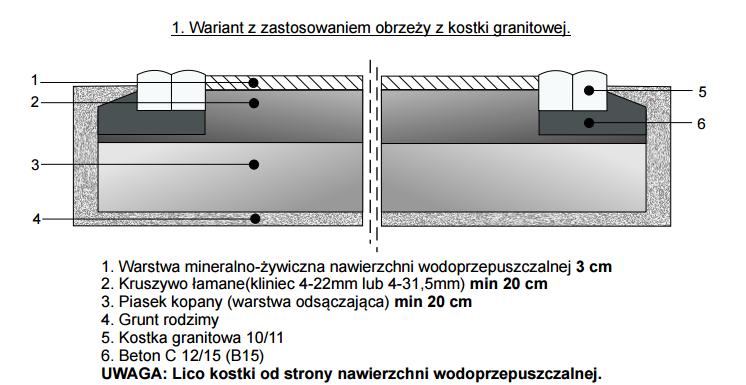 Przekroje nawierzchni dla gruntów średnio wrażliwych na przemarzanie