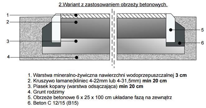 np. parkingi, dojazdy: *dla większych obciążeń podbudowa wg indywidualnych
