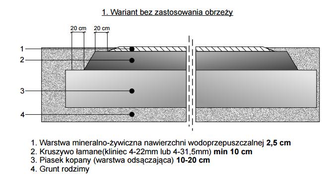 Przekroje nawierzchni dla gruntów średnio