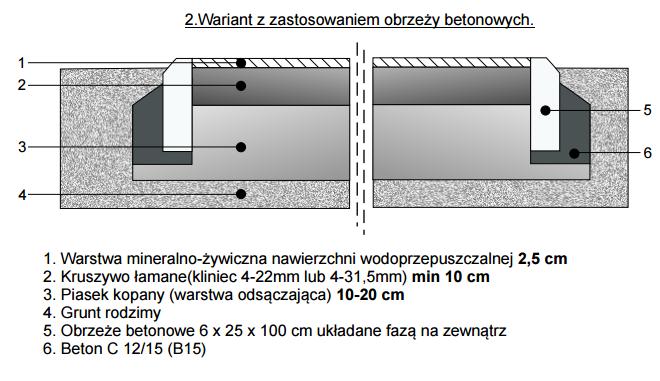 na małe obciążenia (ruch pieszy): tel.