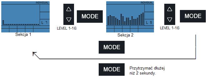 W momencie osiągnięcia wartości celowej, pojawi się sygnał