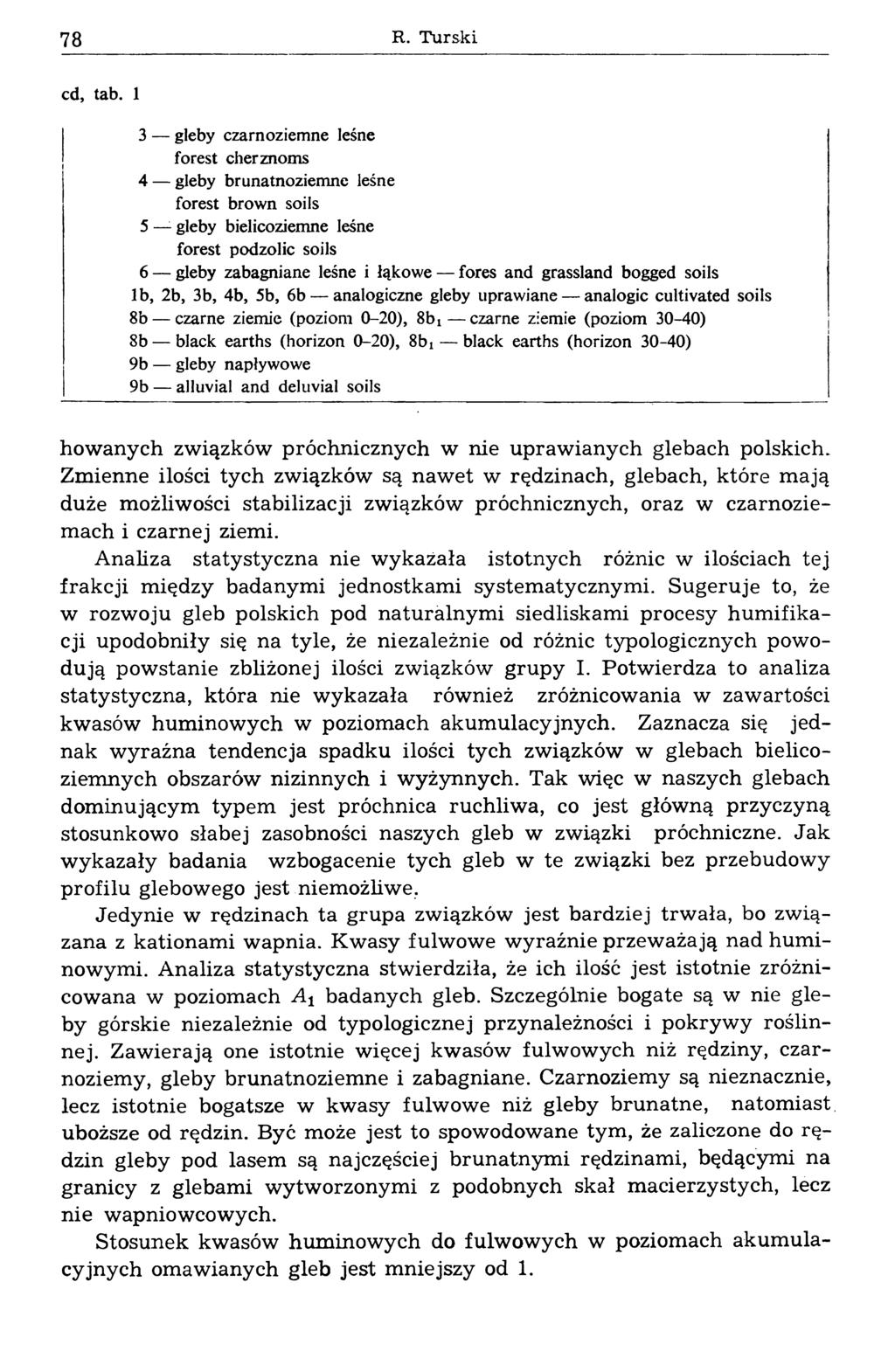 78 R. Turski cd, tab.