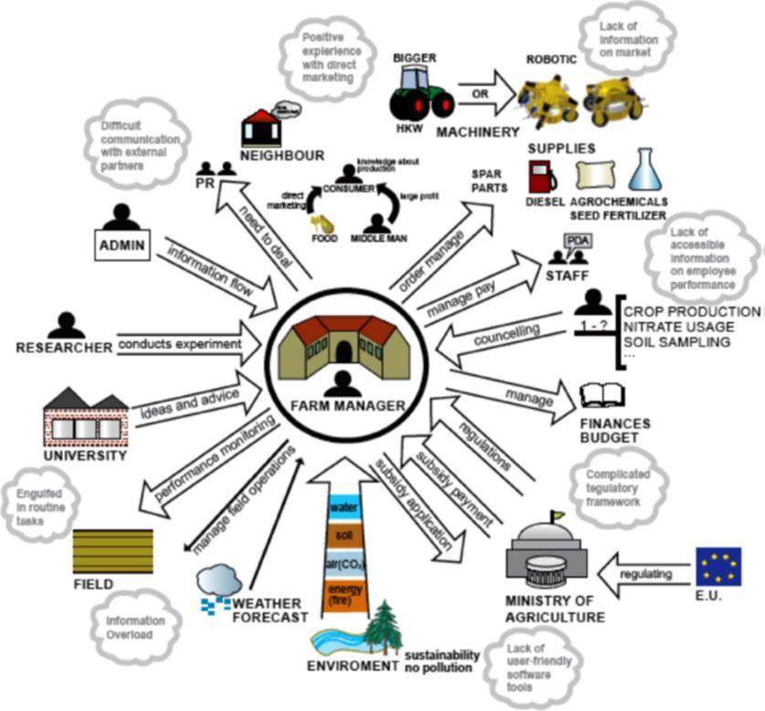 FOODIE Farm-Oriented Open Data in Europe Budowa otwartej platformy IT umożliwiającej swobodną wymianę danych istotnych dla produkcji rolnej Pozyskiwanie danych przestrzennych Integrację