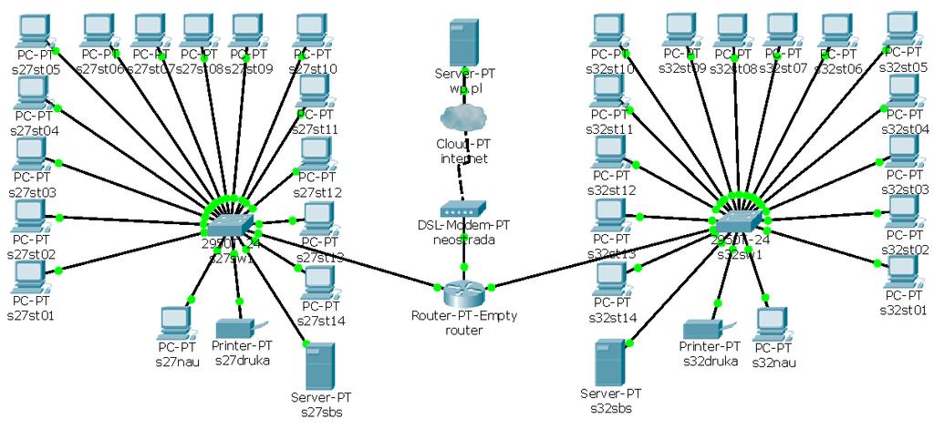 network 192.168.19.0 network 192.168.18.0 version 2 exit http://edimax.