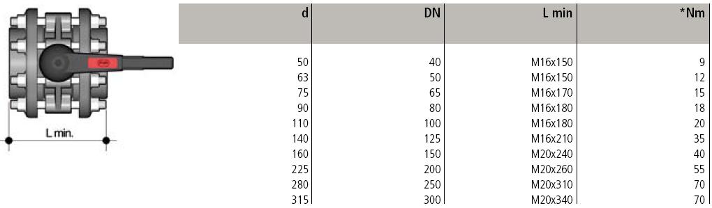 kołnierzowego z GR-PP o wymiarach przyłączeniowych wg ISO 5211 F05, F07, F10 (DN 40-200); F10, F12, F14 (DN 250-300).