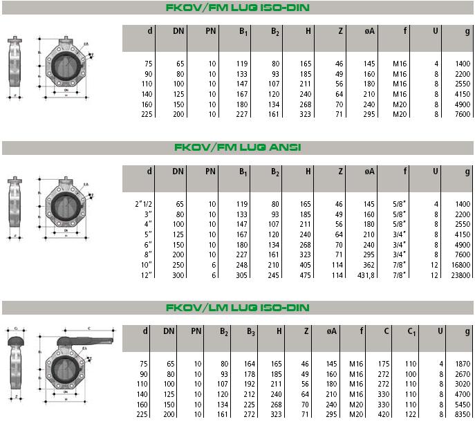 Zakres: DN 65-300 mm Standard: DIN2501 lub ANSI 150 PN 10 (DN 65-200) bar przy temp. 20 C PN 6 (DN 250-300) bar przy temp. 20 C (nawet jeśli używany jako zawór końcowy).