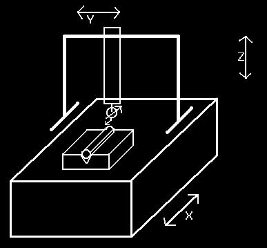wyknywan na maszynie pmiarwej typu IOTA PMAN, wypsażnej w układ sterwania MPCU3R raz system prgramwy SOFT WIN 3D.