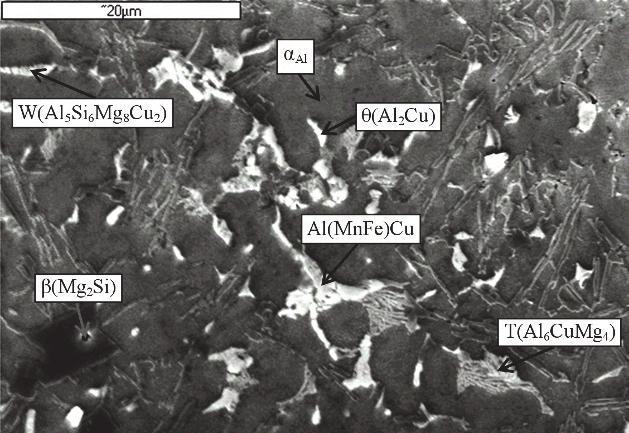 a) b) cps Al 100 W(Al 5 Si 6 Mg 8 Cu 2 ) 50 0 Si Mg Cu 5 10 Energy (kev) Rys. 11.17.