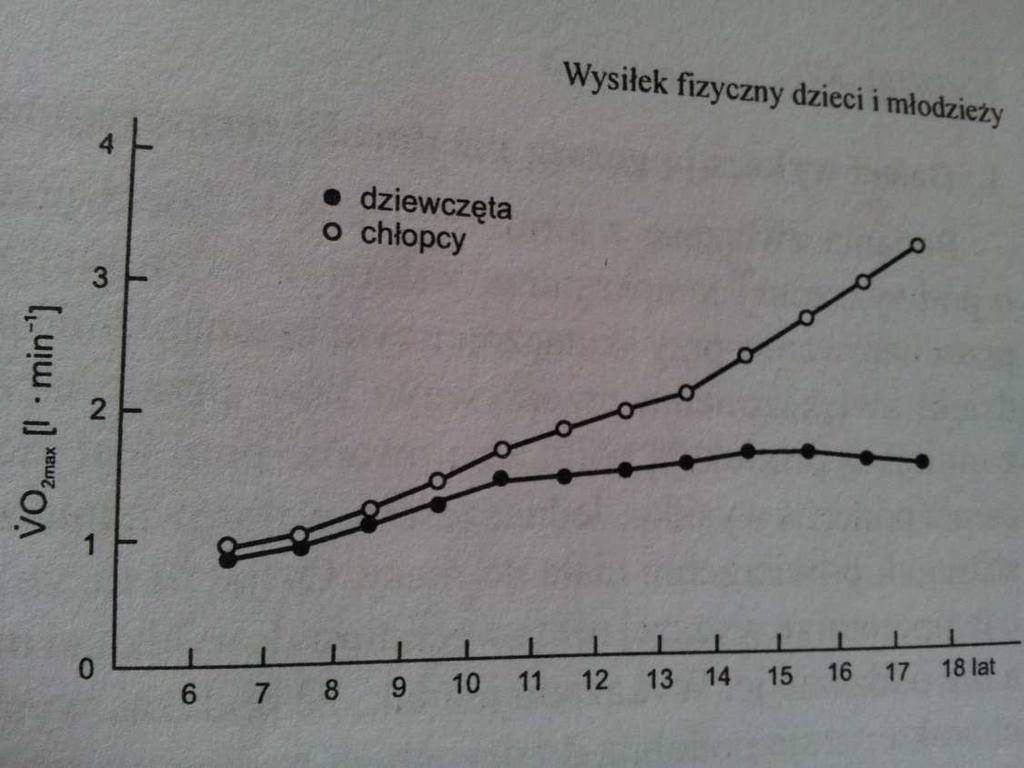 Zmiany w układzie krąŝenia