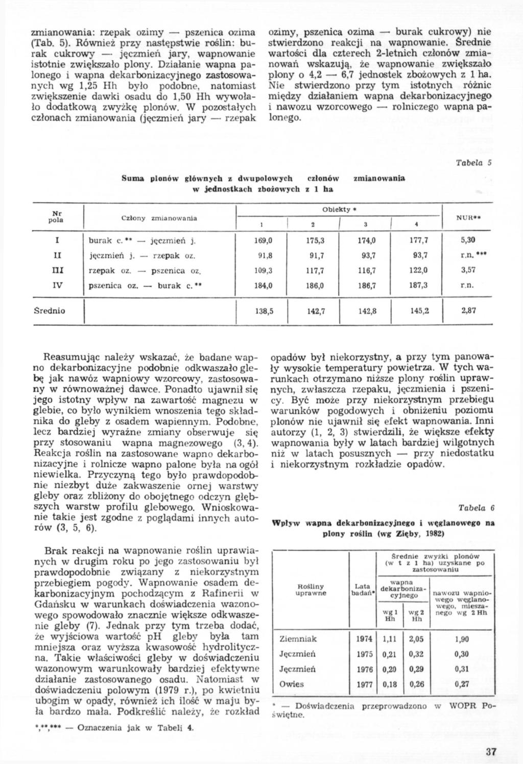 37 zmianowania: rzepak ozimy pszenica ozima (Tab. 5). Również przy następstwie roślin: burak cukrowy jęczmień jary, wapnowanie istotnie zwiększało plony.