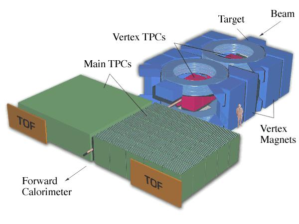 Eksperyment NA49 przy akceleratorze SPS w CERN (Szwajcaria) Spektrometr hadronowy m.in. p+p, energia pocisku 158 GeV ( s = 17.
