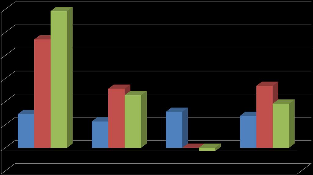 Cykl prezydencki w S&P 500 30.00% 29.60% 25.00% 23.45% 20.00% 15.00% 12.78% 11.39% 13.41% 9.
