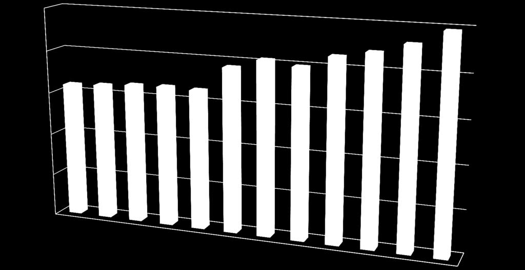 Zadłużenie w chińskiej gospodarce 250% 200% 150% 100% 15% 15% 13% 16% 23% 27% 19% 18% 18% 17% 16% 26% 28% 19% 18% 17% 27% 24% 17% 16% 25% 20% 28% 29% 16% 20% 31% 16% 18% 34% 22% 16% 19% 18% 36%