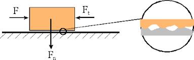 Od czego zależy współczynnik tarcia?