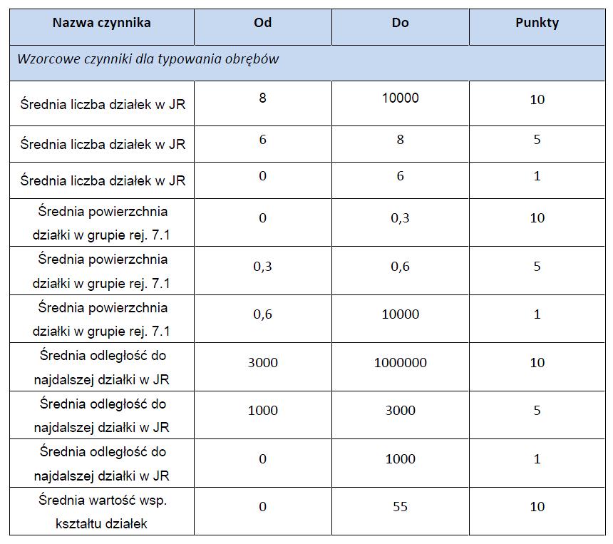 Dążymy do obiektywnej oceny.