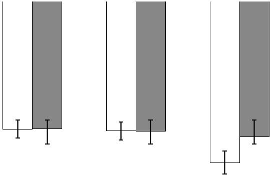 Proteolytic changes in ripened cow... 659 Fig. 1.