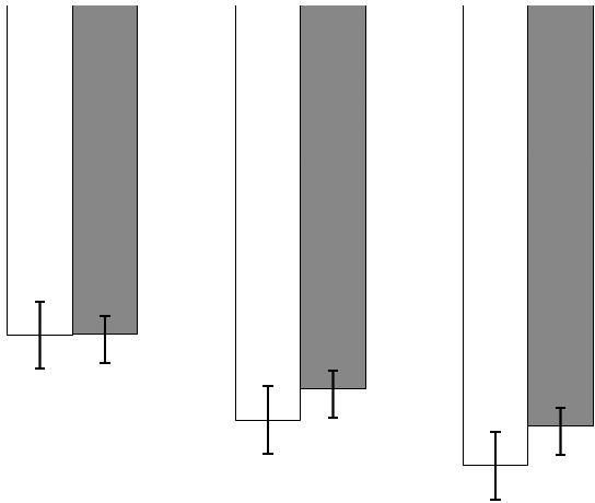 660 Bożena Garbowska et al. Fig. 3.