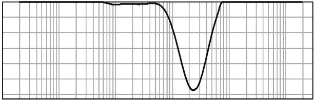 The study on oil droplet size distribution... 673 Fig. 3.