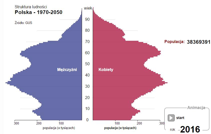 Badania satysfakcji studentów z organizacji 339 Rys. 2. Piramida wieku w Polsce 2016 r. Źródło: http://stat.gov.pl/obszary-tematyczne/ludnosc/ludnosc/ludnosc-piramida/.