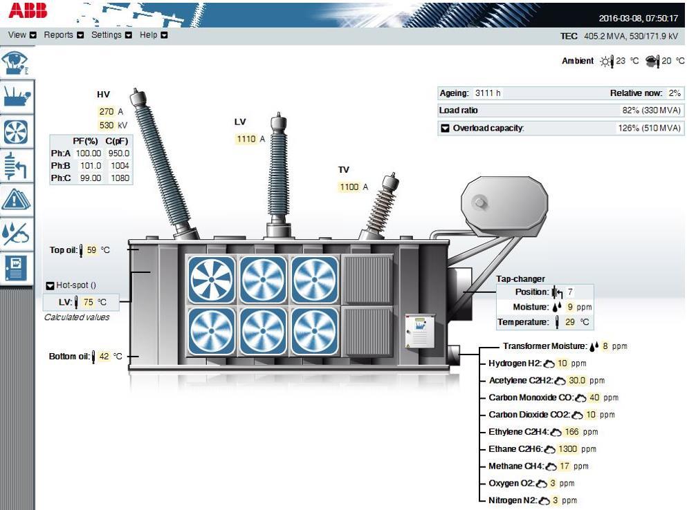Czujnik 9 gazów oraz zawartości wody w oleju typu CoreSense System CoreTec monitorowanie