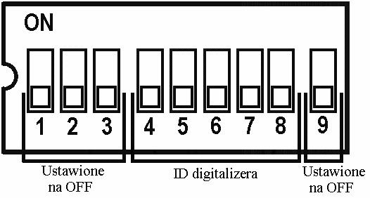 DIGITALIZE N EF. 1052/7 POGAMOWANIE POGAMOWANIE ZMIANA ID DIGITALIZEA Digitalizer posiada wstępnie nadane ID z zakresu 8 248 z tym wyjątkiem Ŝe jest to wartość podzielna przez 8.