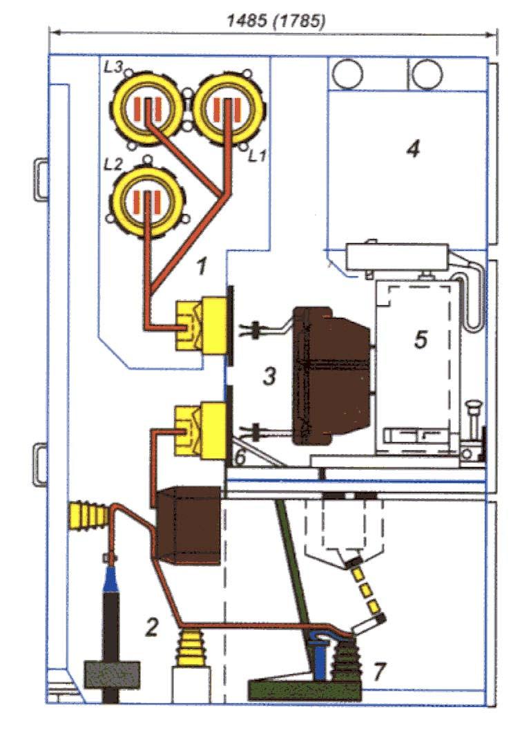 S.A.) w widoku z boku: 1 przedział szynowy, 2 przedział przyłączowy, 3 przedział łącznikowy, 4 przedział aparatury i obwodów pomocniczych, 5 wyłącznik na członie wysuwnym, 6 osłona wysuwna złącza, 7