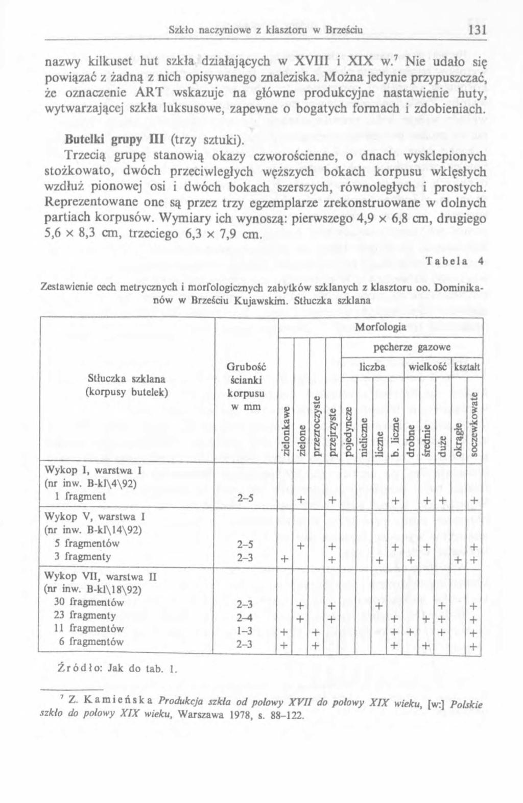 nazwy kilkuset hut szkła działających w XVIII i XIX w.7 Nie udało się powiązać z żadną z nich opisywanego znaleziska.