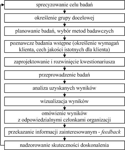 Model ACSI Model ECSI 13 Źródło: W.