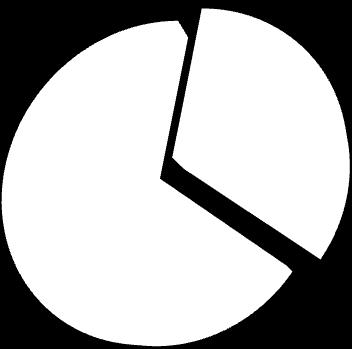 11% Kilka numerów Żadnego numeru Tylko jeden