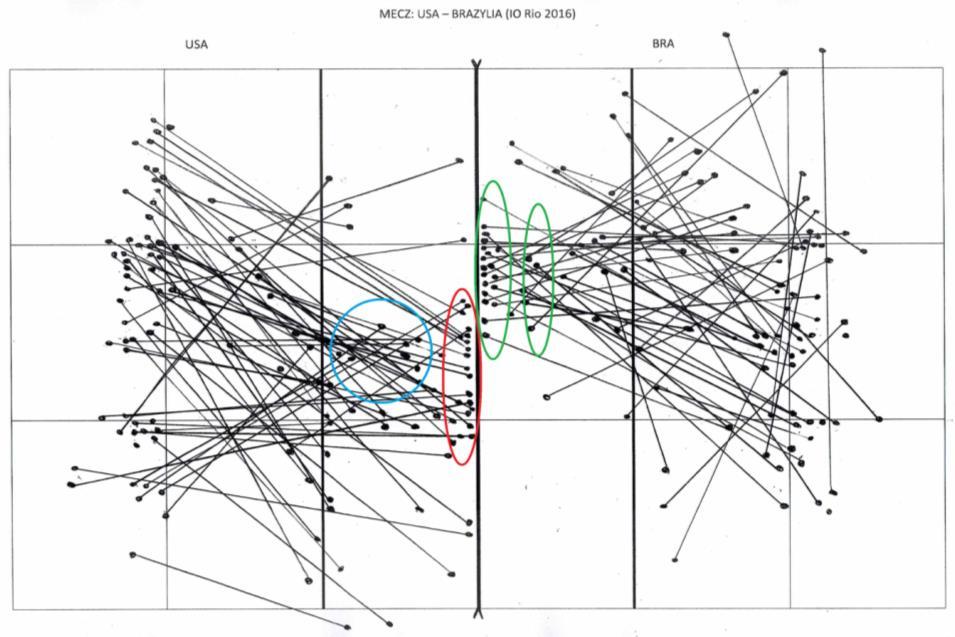 34 Leszek Mazur Ryc. 3. Model współdziałania w przyjęciu zagrywki w meczu IO Rio 20