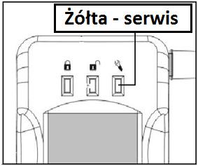 Wykrycie nieautoryzowanego wpływu: nieautoryzowane zmiany lub ingerowanie w podłączenie modułu głównego urządzenie odnotuje jako naruszenie.