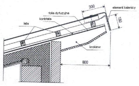 Montaż kalenicy dachu