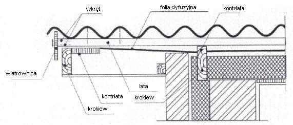 dachu > 45 Elementy krawędzi dachu