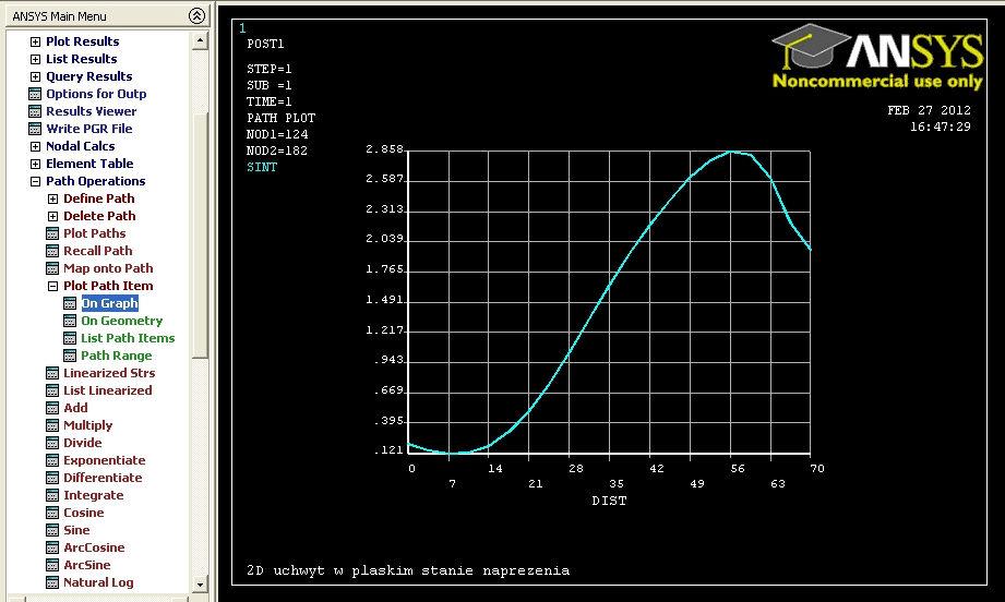 3a) Plot 