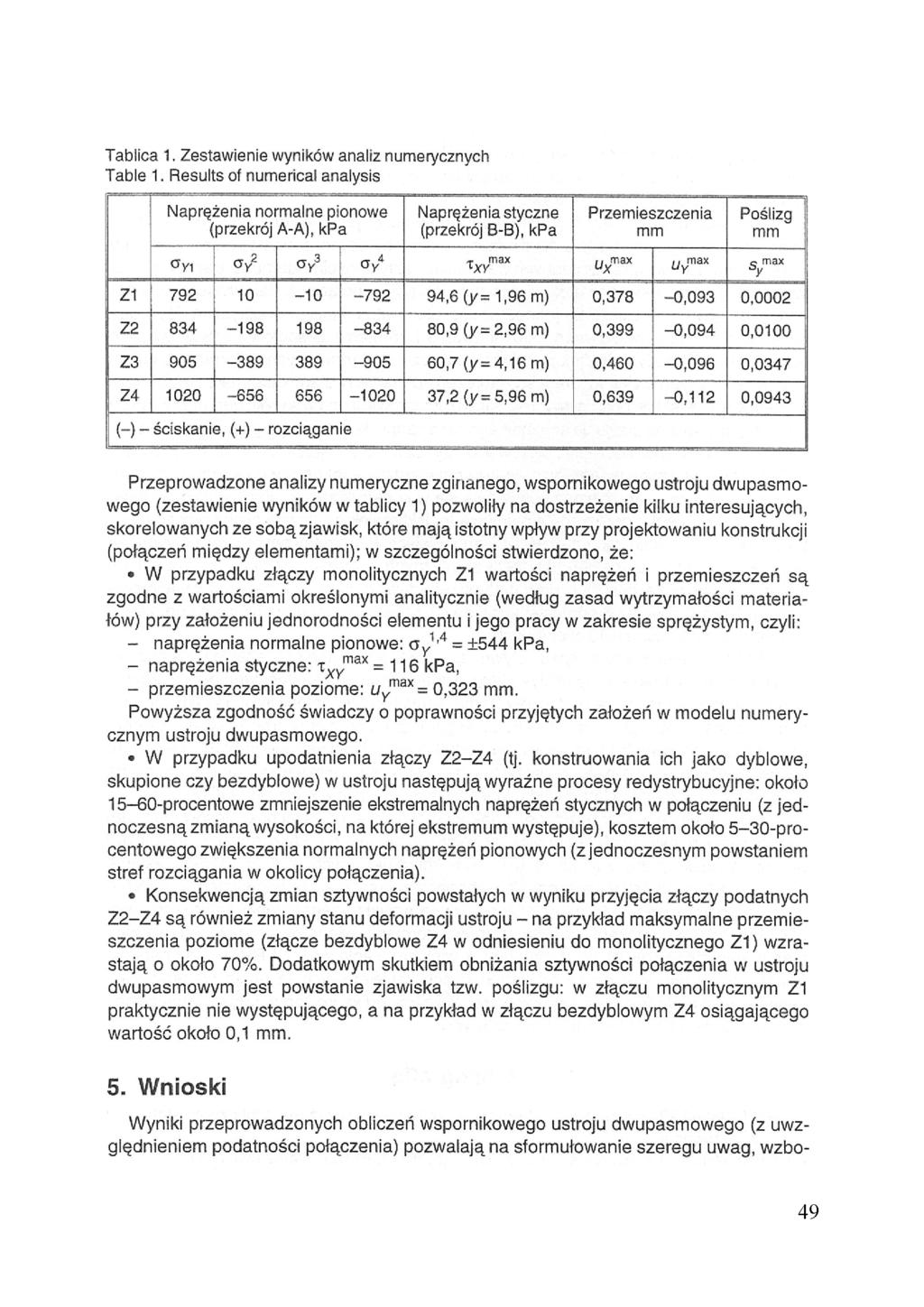 Tablica 1. Zestawienie wyników analiz numerycznych Table 1. Results of numerica!