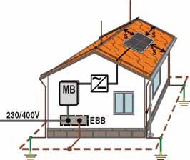 NIE Zastosować ograniczniki ETITEC C-PV (2) w obwodzie rzędu modułów PV (lub od strony przekształtnika) TAK Zastosować ograniczniki ETITEC B-PV (1) w obwodzie rzędu modułów PV (lub od strony