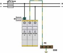 Ograniczniki przepięć ETITEC C-PV do ochrony systemów PV w budynku bez zewnętrznej instalacji odgromowej PV + - + L - - ~ N 2 X ETITEC C-PV 100V/550V PE PV + + L - - - ~ N 2 X ETITEC C-PV 1000V PE