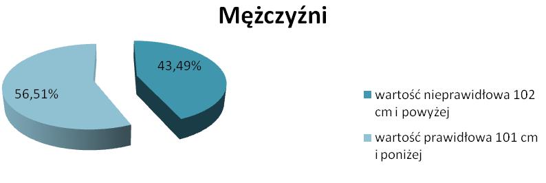 Spożywanie alkoholu Okazjonalnie alkohol spożywa 65% (n=2678) codziennego spożywania alkoholu przyznaje się 1 % badanych.