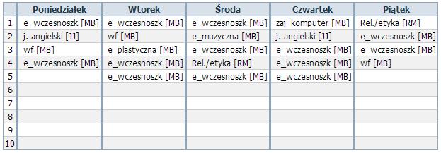 Wpisanie przedmiotu edukacja wczesnoszkolna do planu oddziału Aby wpisać przedmiot do planu lekcji należy: Wejść do widoku Dziennik oddziału/dane dziennika/ Plan oddziału i kliknąć przycisk