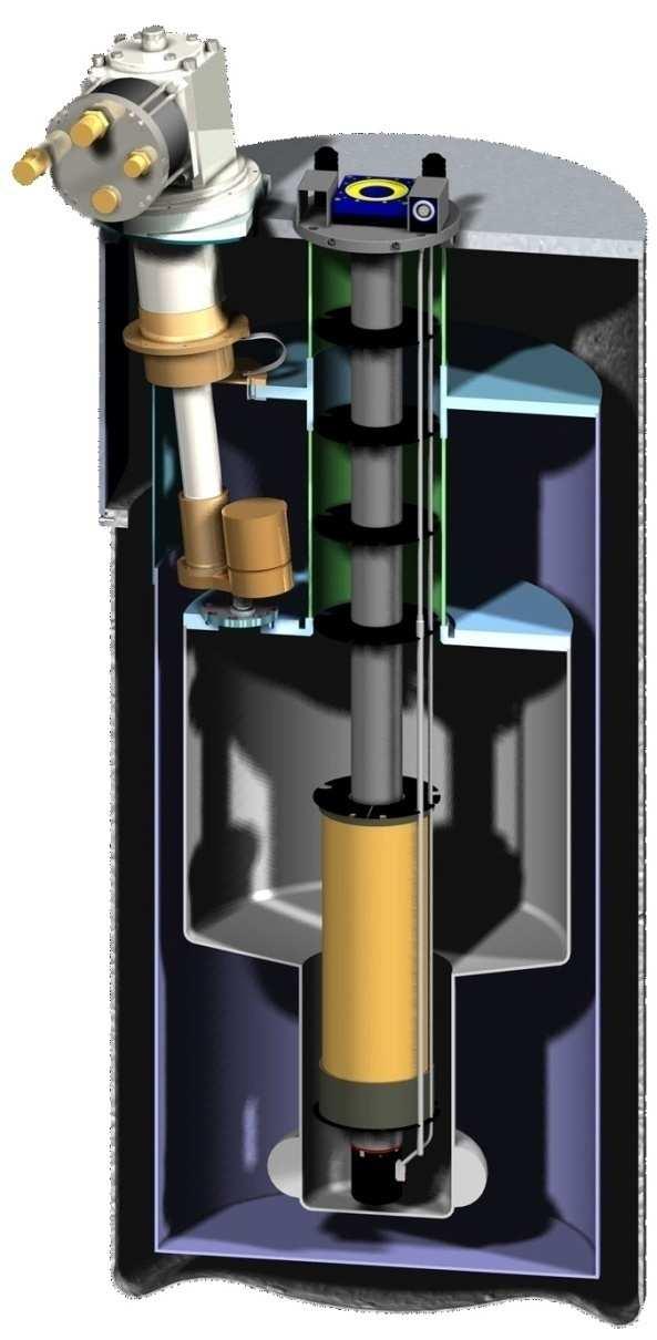 PPMS EverCool Ultra Low-Loss Dewar (II) Coldhead controlled by remote compressor High-T c Magnet Leads First Stage cools the shield to 40 K PPMS