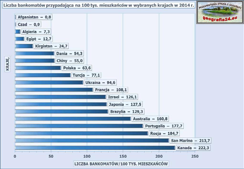 http://data.worldbank.