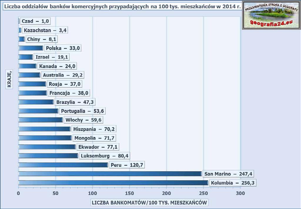 http://data.worldbank.