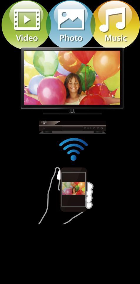 Bezprzewodowe funkcje sieciowe Obsługa Miracast Odtwarzacz Blu-ray BD-A1060 kompatybilny jest z