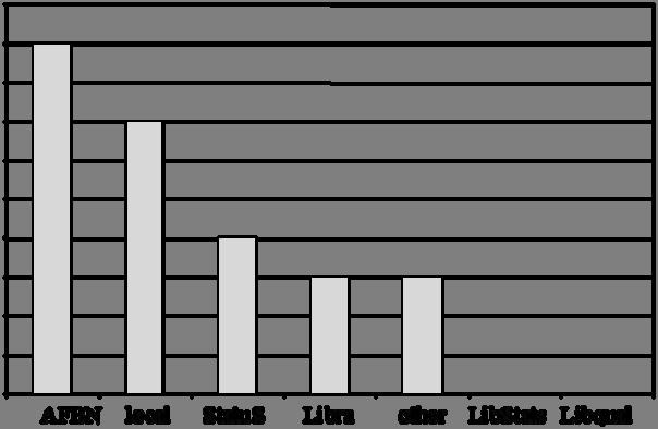 14 (AFBN 2 i Status 3 ).