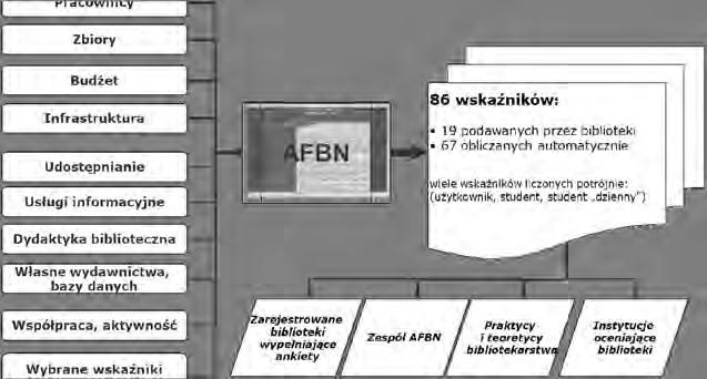 17 Rysunek 6. AFBN elementy ankiety oraz rezultat analizy Źródło: oprac. własne. Jak można wykorzystać wyniki analiz?