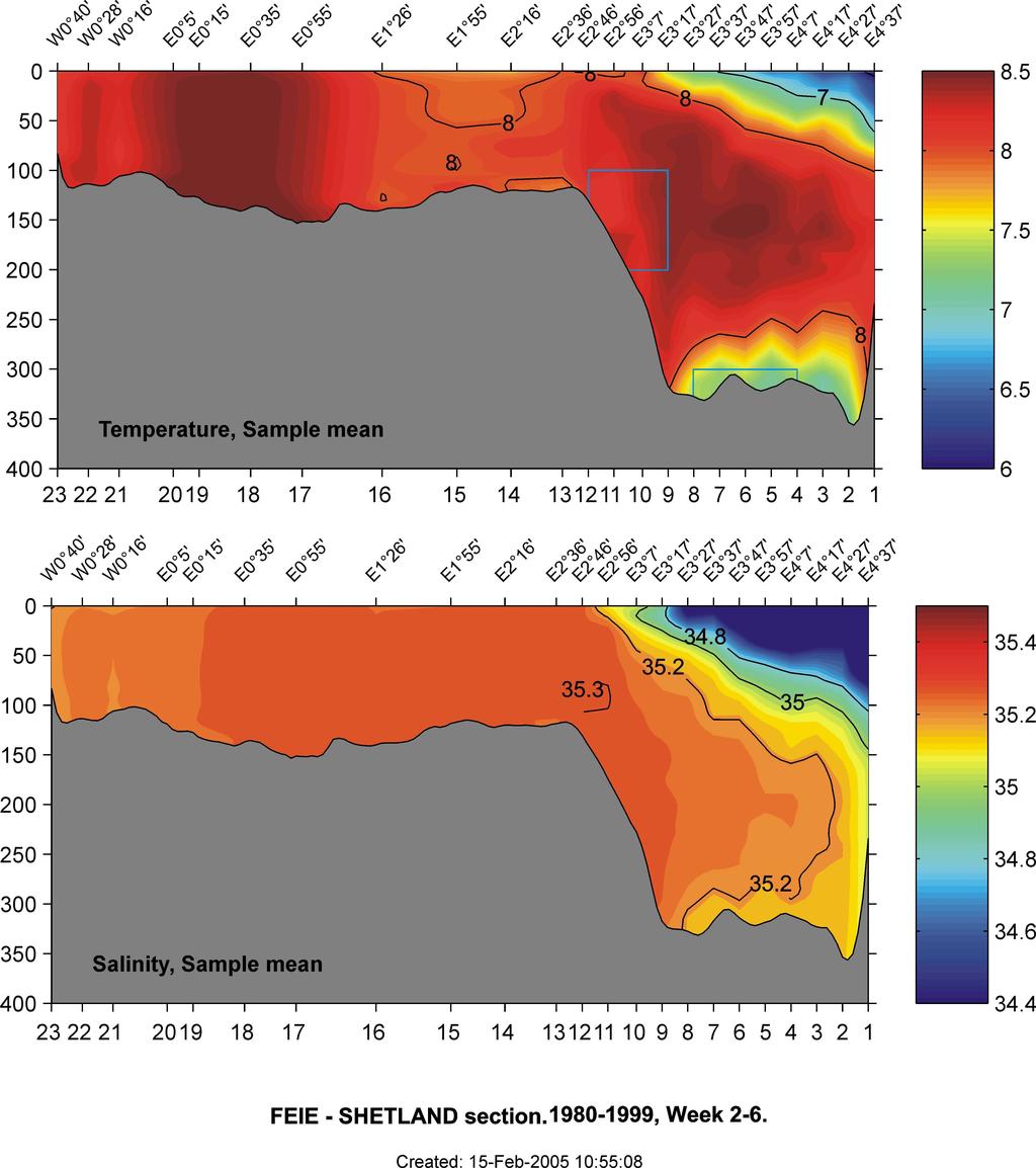 Norwegian Coastal Current Atlantic inflow Sundby 2006