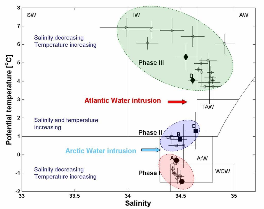 Willis et al.