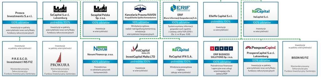 spółki Credit Base International S.r.l. oraz spółki KRUK Italia S.r.l. Zgodnie z treścią wyżej wymienionego aktu notarialnego, połączenie nastąpiło z dniem 1 lipca 2017 r.
