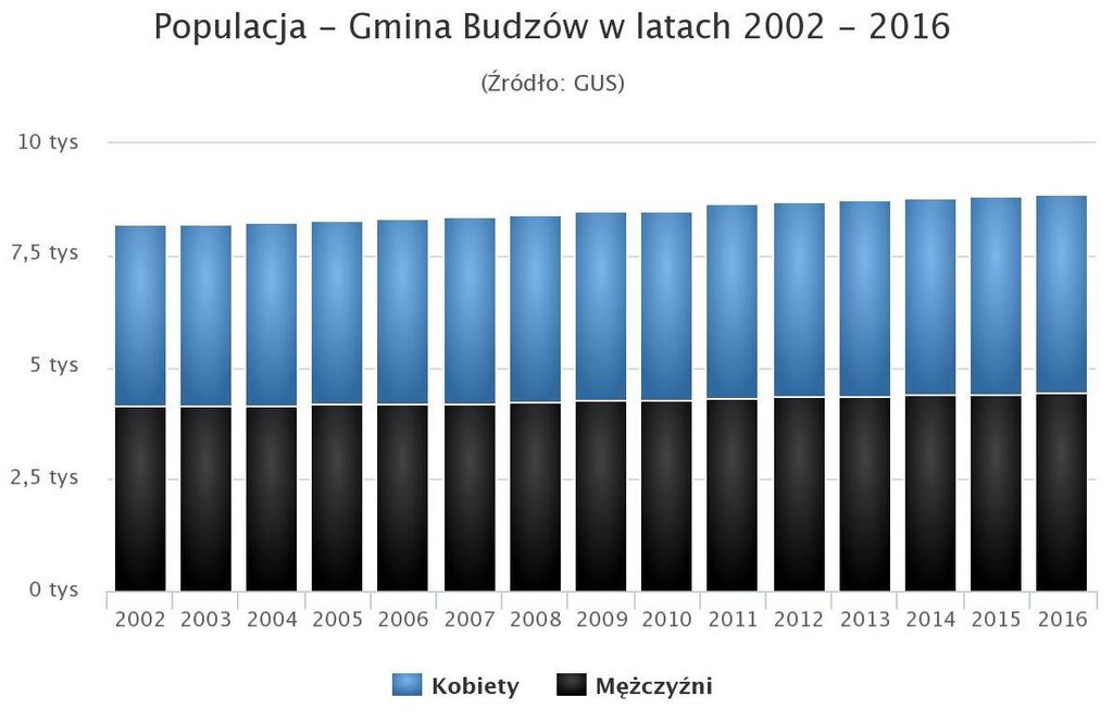 Rysunek 1.